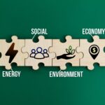 Plano de Transição Climática Industrial: ESRS E1-1, IFRS S2